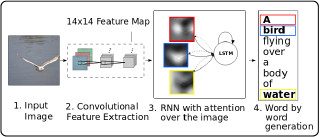 Attention-based Image Captioning with Keras