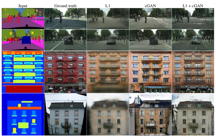 Image-to-image translation with pix2pix