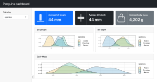 A bslib-built Penguins dashboard with three value boxes above three density-plot cards