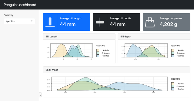 A bslib-built Penguins dashboard with three value boxes above three density-plot cards