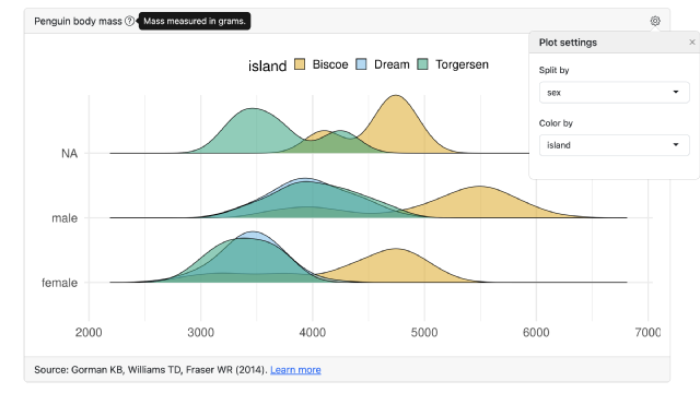 A penguin body-mass density plot with a tooltip on its title and a settings popover