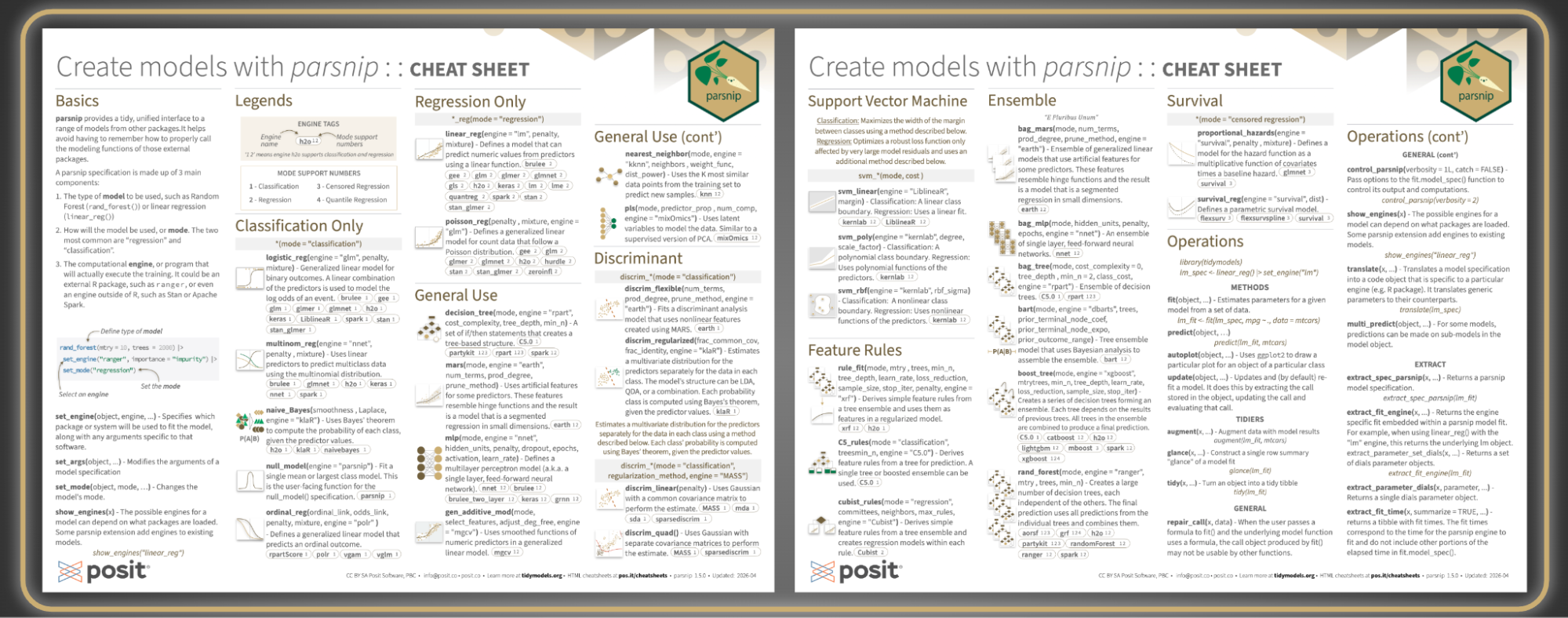 Two-page Create models with parsnip Cheat Sheet, detailing functions for regression, classification, and more.