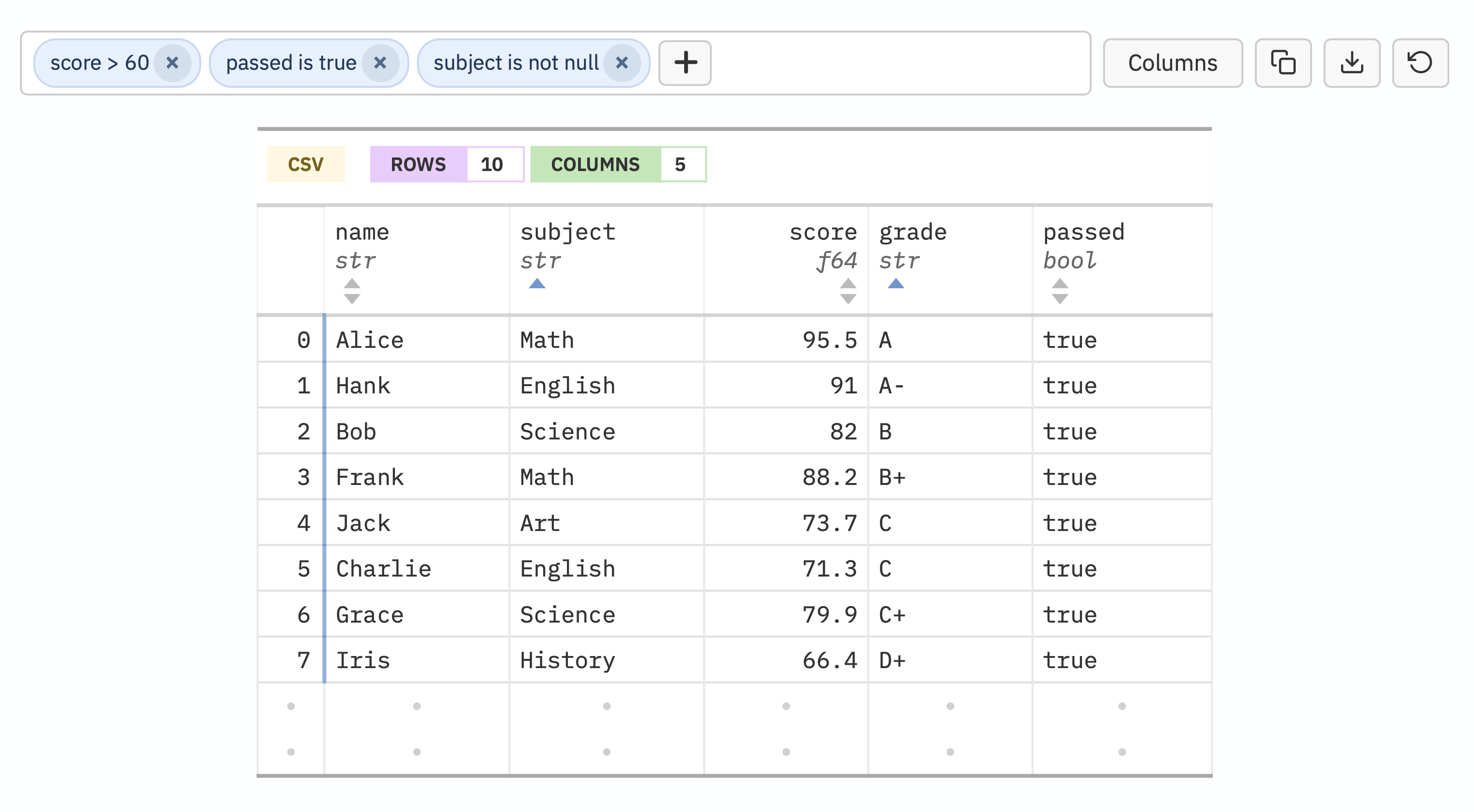 A Table Explorer widget with three active filters and two column sorts
applied, showing how readers can interactively narrow and reorder
data.