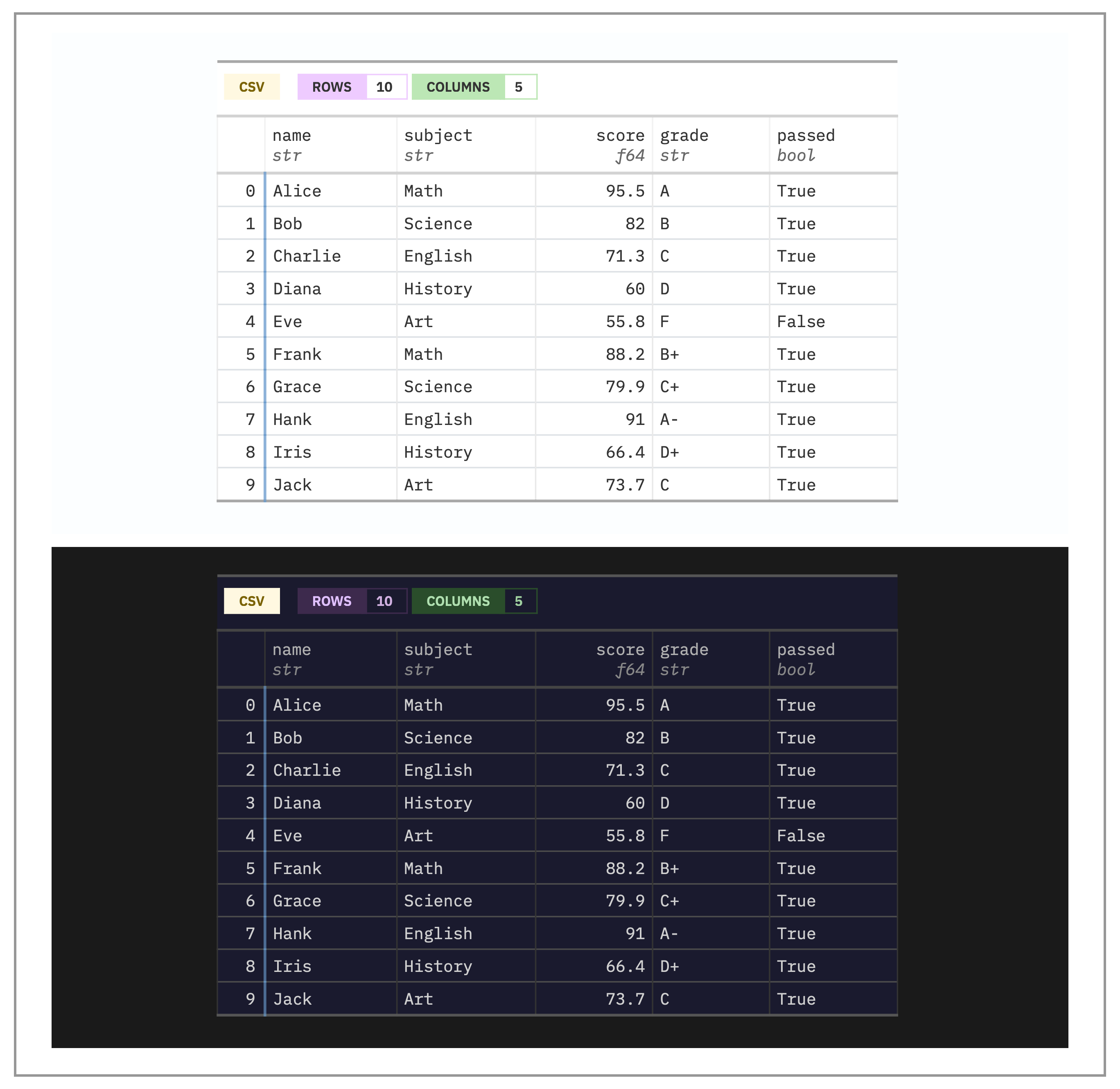 A table preview rendered in light mode (top) and dark mode (bottom),
showing identical structure and readability in both
themes.