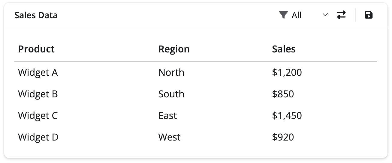 Sales Data card with a header toolbar holding a region select toolbar dropdown and two toolbar buttons (swap and save), above a sales table.