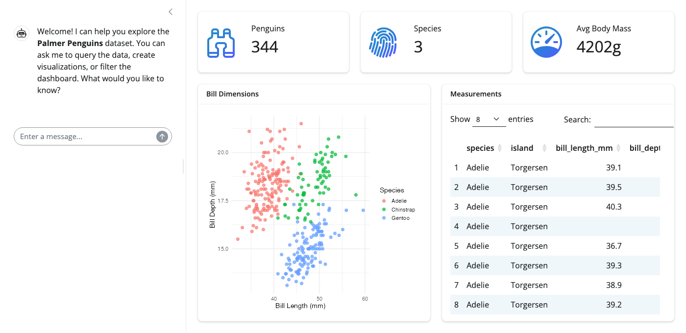 QueryChat embedded in a dashboard with value boxes, a scatter plot, and a data table — all reactively driven by the chat's filter state