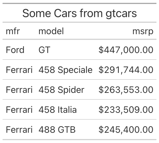 A small gtcars table with a title and currency-formatted MSRP, saved to a PNG with gtsave()
