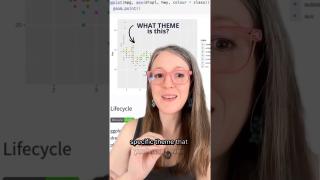 Did you know Hadley Wickham hates theme_minimal()?